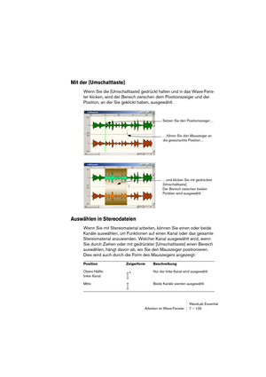 Page 105WaveLab Essential
Arbeiten im Wave-Fenster 7 – 105
Mit der [Umschalttaste]
Wenn Sie die [Umschalttaste] gedrückt halten und in das Wave-Fens-
ter klicken, wird der Bereich zwischen dem Positionszeiger und der 
Position, an der Sie geklickt haben, ausgewählt.
Auswählen in Stereodateien
Wenn Sie mit Stereomaterial arbeiten, können Sie einen oder beide 
Kanäle auswählen, um Funktionen auf einen Kanal oder das gesamte 
Stereomaterial anzuwenden. Welcher Kanal ausgewählt wird, wenn 
Sie durch Ziehen oder mit...