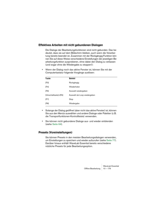 Page 179WaveLab Essential
Ofﬂine-Bearbeitung 10 – 179
Effektives Arbeiten mit nicht gebundenen Dialogen
Die Dialoge der Bearbeitungsfunktionen sind nicht gebunden. Das be-
deutet, dass sie auf dem Bildschirm bleiben, auch wenn die Verarbei-
tung bereits beendet ist. Zusammen mit der Rückgängig-Funktion kön-
nen Sie auf diese Weise verschiedene Einstellungen der jeweiligen Be-
arbeitungsfunktion ausprobieren, ohne dabei den Dialog zu verlassen 
(und sogar ohne die Wiedergabe zu stoppen!):
•Wenn der Dialog noch...