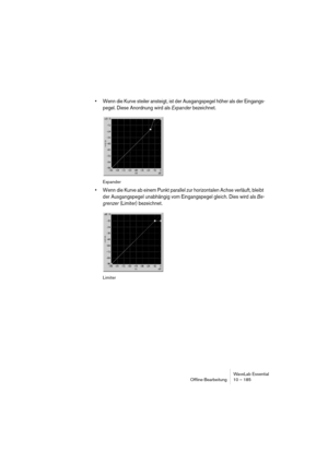 Page 185WaveLab Essential
Ofﬂine-Bearbeitung 10 – 185
• Wenn die Kurve steiler ansteigt, ist der Ausgangspegel höher als der Eingangs-
pegel. Diese Anordnung wird als Expander bezeichnet.
Expander
• Wenn die Kurve ab einem Punkt parallel zur horizontalen Achse verläuft, bleibt 
der Ausgangspegel unabhängig vom Eingangspegel gleich. Dies wird als Be-
grenzer (Limiter) bezeichnet.
Limiter 