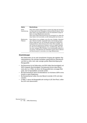 Page 198WaveLab Essential
10 – 198 Ofﬂine-Bearbeitung
Einschränkungen
Die Zeitkorrektur ist ein sehr komplizierter Vorgang der digitalen Sig-
nalverarbeitung. Sie erfordert komplexe mathematische Operationen 
und führt zu einer mehr oder weniger großen Beeinträchtigung der 
Klangqualität:
• Die Extremwerte für die Zeitkorrektur sind 50% (halbe Geschwindigkeit) und 
200 % (doppelte Geschwindigkeit). Normalerweise können diese Extrem-
werte aber nur in Fällen, bei denen die Klangqualität keine vorrangige Rolle...