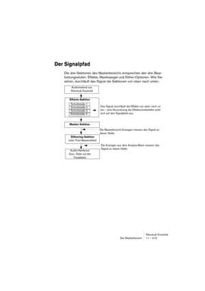 Page 213WaveLab Essential
Der Masterbereich 11 – 213
Der Signalpfad
Die drei Sektionen des Masterbereichs entsprechen den drei Bear-
beitungsstufen: Effekte, Masterpegel und Dither-Optionen. Wie Sie 
sehen, durchläuft das Signal die Sektionen von oben nach unten:
Audiomaterial aus 
WaveLab Essential
Schnittstelle 1
Schnittstelle 2
Schnittstelle 3
Schnittstelle 4
Master-Sektion
Dithering-Sektion
(oder Post-Mastereffekt)
Effects-Sektion
Audio-Hardware 
(bzw. Datei auf der 
Festplatte)
Das Signal durchläuft die...