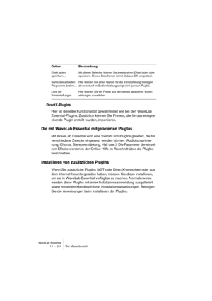 Page 224WaveLab Essential
11 – 224 Der Masterbereich
DirectX-PlugIns
Hier ist dieselbe Funktionalität gewährleistet wie bei den WaveLab 
Essential-PlugIns. Zusätzlich können Sie Presets, die für das entspre-
chende PlugIn erstellt wurden, importieren.
Die mit WaveLab Essential mitgelieferten PlugIns
Mit WaveLab Essential wird eine Vielzahl von PlugIns geliefert, die für 
verschiedene Zwecke eingesetzt werden können (Audiokomprimie-
rung, Chorus, Stereoverstärkung, Hall usw.). Die Parameter der einzel-
nen...