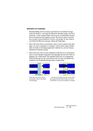 Page 299WaveLab Essential
Die Audiomontage 14 – 299
Bearbeiten von Crossfades
Standardmäßig wird ein linearer automatischer Crossfade erzeugt, 
wobei die Fade-In- und Fade-Out-Bereiche dieselbe Länge und Form 
aufweisen. In den meisten Fällen wird mit einer unveränderten linearen 
Kurve das gewünschte Ergebnis erzielt. Sie können jedoch Crossfa-
des mit ganz unterschiedlichen Formen und Längen für den Fade-In- 
und Fade-Out-Bereich erzeugen. Dabei gilt Folgendes:
•Wenn Sie einen Clip so verschieben, dass er...