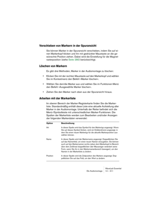 Page 311WaveLab Essential
Die Audiomontage 14 – 311
Verschieben von Markern in der Spuransicht
Sie können Marker in der Spuransicht verschieben, indem Sie auf ei-
nen Markerkopf klicken und ihn mit gedrückter Maustaste an die ge-
wünschte Position ziehen. Dabei wird die Einstellung für die Magnet-
rasterposition (siehe Seite 280) berücksichtigt.
Löschen von Markern
Es gibt drei Methoden, Marker in der Audiomontage zu löschen:
•Klicken Sie mit der rechten Maustaste auf den Markerkopf und wählen 
Sie im...