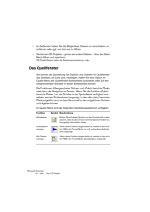 Page 344WaveLab Essential
16 – 344 Das CD-Projekt
•Im Zielfenster haben Sie die Möglichkeit, Dateien zu verschieben, zu 
entfernen oder ggf. von hier aus zu öffnen. 
•Sie können CD-Projekte – genau wie andere Dateien – über das Datei-
Menü öffnen und speichern.
CD-Projekt-Dateien haben die Dateinamenerweiterung ».cdp«.
Das Quellfenster
Sie können die Darstellung von Dateien und Ordnern im Quellfenster 
(als Symbole, als Liste usw.) festlegen, indem Sie eine Option im 
Quelle-Menü der Quellfenster-Symbolleiste...