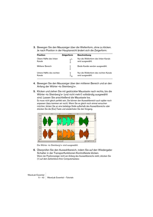 Page 42WaveLab Essential
5 – 42 WaveLab Essential – Tutorials
3.Bewegen Sie den Mauszeiger über die Wellenform, ohne zu klicken. 
Je nach Position in der Hauptansicht ändert sich die Zeigerform:
4.Bewegen Sie den Mauszeiger über den mittleren Bereich und an den 
Anfang der Wörter »to Steinberg’s«.
5.Klicken und ziehen Sie mit gedrückter Maustaste nach rechts, bis die 
Wörter »to Steinberg’s« (und nicht mehr!) vollständig ausgewählt 
sind. Lassen Sie anschließend die Maustaste los.
Es muss nicht gleich perfekt...