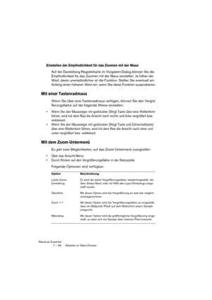 Page 96 
WaveLab Essential
7 – 96 Arbeiten im Wave-Fenster 
Einstellen der Empfindlichkeit für das Zoomen mit der Maus
  Auf der Darstellung-Registerkarte im Vorgaben-Dialog können Sie die 
Empfindlichkeit für das Zoomen mit der Maus einstellen. Je höher der 
Wert, desto unempfindlicher ist die Funktion. Stellen Sie eventuell am 
Anfang einen höheren Wert ein, wenn Sie diese Funktion ausprobieren. 
Mit einer Tastenradmaus
 
Wenn Sie über eine Tastenradmaus verfügen, können Sie den Vergrö-
ßerungsfaktor auf die...