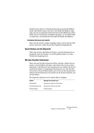 Page 99 
WaveLab Essential
Arbeiten im Wave-Fenster 7 – 99  Darüber hinaus gibt es in WaveLab Essential proportionale Bildlauf-
leisten. Bei diesen Leisten wird durch die Größe des Balkens ange-
zeigt, wie viel vom gesamten Dokument Sie auf dem Bildschirm sehen. 
Ziehen Sie am horizontalen Vergrößerungsregler, um ein Gefühl dafür 
zu bekommen, und beobachten Sie dabei die Größe des Balkens. 
Vertikales Zentrieren der Ansicht
  Wenn Sie die Ansicht vertikal vergrößert haben, können Sie die Wel-
lenform...