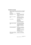 Page 107WaveLab Essential
Arbeiten im Wave-Fenster 7 – 107
Kurzbefehle für die Auswahl
Es gibt verschiedene Verfahren, bestimmte Bereiche der Wellenform 
schnell auszuwählen. (Für einige Funktionen gibt es mehrere Mög-
lichkeiten.)
Auswahlbereich Vorgehensweise
Bereich zwischen zwei aufeinander 
folgenden Markern• Doppelklicken Sie zwischen die Marker.
• Wählen Sie je nach Markerart aus dem 
Auswählen-Untermenü eine der letzten 
drei Optionen.
Bereich zwischen zwei beliebigen 
Markern• Doppelklicken Sie in den...