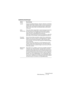 Page 201WaveLab Essential
Ofﬂine-Bearbeitung 10 – 201
Zusätzliche Einstellungen:
Option Beschreibung
Qualität Es gibt drei Qualitätseinstellungen: »Schnell«, »Standard« und »Höchste 
Qualität«. Mit der Option »Höchste Qualität« wird eine hochwertige Ton-
höhenkorrektur erzielt, die Berechnung dauert jedoch möglicherweise 
länger. In den meisten Fällen ist die Standard-Option wahrscheinlich 
ausreichend.
Audio-
QuantisierungWenn diese Option eingeschaltet ist, stimmt die Länge der berechne-
ten Datei exakt mit...