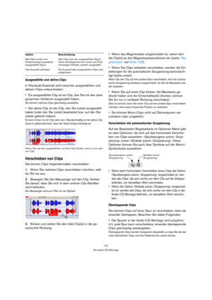 Page 127127
Die Audio-CD-Montage
Ausgewählte und aktive Clips
In WaveLab Essential wird zwischen ausgewählten und 
aktiven Clips unterschieden:
Ein ausgewählter Clip ist ein Clip, den Sie mit den oben 
genannten Verfahren ausgewählt haben.
Sie können mehrere Clips gleichzeitig auswählen.
Der aktive Clip ist der Clip, den Sie zuletzt ausgewählt 
haben (oder den Sie zuletzt bearbeitet bzw. auf den Sie 
zuletzt geklickt haben).
Es kann immer nur ein Clip aktiv sein. Standardmäßig ist der aktive Clip 
dadurch...