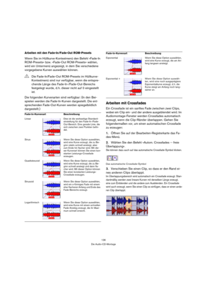 Page 136136
Die Audio-CD-Montage
Arbeiten mit den Fade-In/Fade-Out ROM-Presets
Wenn Sie im Hüllkurve-Kontextmenü den Befehl »Fade-In 
ROM-Presets« bzw. »Fade-Out ROM-Presets« wählen, 
wird ein Untermenü angezeigt, in dem Sie verschiedene 
vorgegebene Kurven auswählen können.
Die folgenden Kurvenarten sind verfügbar: (In den Bei-
spielen werden die Fade-In-Kurven dargestellt. Die ent-
sprechenden Fade-Out-Kurven werden spiegelbildlich 
dargestellt.)
Arbeiten mit Crossfades
Ein Crossfade ist ein sanftes Fade...