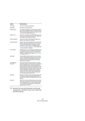 Page 159159
Daten-CD/DVD-Projekte Option Beschreibung
Schreiben Der Brennvorgang wird gestartet.
Schließen Der Dialog wird geschlossen.
Einstellungen… Ein Dialog wird geöffnet, in dem Sie ggf. Einstellun-
gen für Ihren CD/DVD-Brenner vornehmen können. 
Was in diesem Dialog zu sehen ist, hängt von dem 
von Ihnen verwendeten Brenner ab.
Medium Info… Wenn sich ein Rohling im CD/DVD-Brenner befin-
det, können Sie hier Informationen über Größe und 
vorhandenen Speicherplatz aufrufen. 
Geschwindigkeit Hier können Sie...