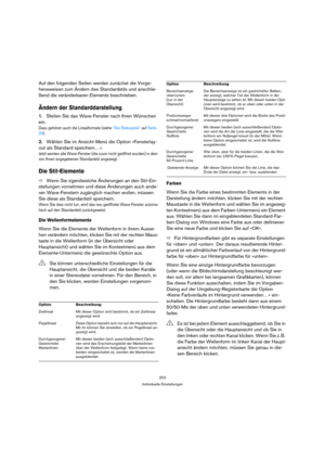 Page 202202
Individuelle Einstellungen
Auf den folgenden Seiten werden zunächst die Vorge-
hensweisen zum Ändern des Standardstils und anschlie-
ßend die veränderbaren Elemente beschrieben.
Ändern der Standarddarstellung
1.Stellen Sie das Wave-Fenster nach Ihren Wünschen 
ein.
Dazu gehören auch die Linealformate (siehe “Die Statuszeile” auf Seite 
29).
2.Wählen Sie im Ansicht-Menü die Option »Fensterlay-
out als Standard speichern…«.
Jetzt werden alle Wave-Fenster (die zuvor nicht geöffnet wurden) in dem 
von...