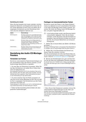 Page 203203
Individuelle Einstellungen
Darstellung der Lineale
Wenn Sie das Aussehen der Lineale verändern möchten 
(separat für Übersicht und Hauptansicht), klicken Sie mit 
der rechten Maustaste auf das Lineal und wählen Sie im 
angezeigten Kontextmenü aus dem Darstellung-Unter-
menü eine der verfügbaren Optionen aus:
Darstellung des Audio-CD-Montage-
Fensters
Verwenden von Farben
Sie können unterschiedliche Farbschemata festlegen und 
den verschiedenen Clips oder Spuren zuweisen, um die 
Audiomontage...