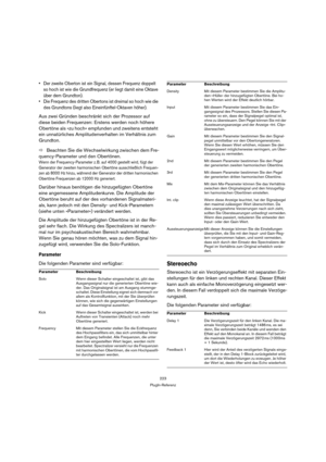 Page 223223
PlugIn-Referenz
 Der zweite Oberton ist ein Signal, dessen Frequenz doppelt 
so hoch ist wie die Grundfrequenz (er liegt damit eine Oktave 
über dem Grundton). 
 Die Frequenz des dritten Obertons ist dreimal so hoch wie die 
des Grundtons (liegt also Eineinfünftel-Oktaven höher).
Aus zwei Gründen beschränkt sich der Prozessor auf 
diese beiden Frequenzen: Erstens werden noch höhere 
Obertöne als »zu hoch« empfunden und zweitens entsteht 
ein unnatürliches Amplitudenverhalten im Verhältnis zum...