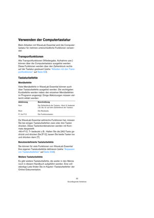 Page 3333
Grundlegende Verfahren
Verwenden der Computertastatur
Beim Arbeiten mit WaveLab Essential wird die Computer-
tastatur für mehrere unterschiedliche Funktionen verwen-
det:
Transportfunktionen
Alle Transportfunktionen (Wiedergabe, Aufnahme usw.) 
können über die Computertastatur ausgelöst werden. 
Diese Funktionen werden über den Zahlenblock rechts 
auf der Tastatur gesteuert (siehe “Arbeiten mit den Trans-
portfunktionen” auf Seite 63).
Tastaturbefehle
Menübefehle
Viele Menübefehle in WaveLab Essential...