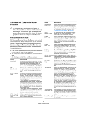 Page 5454
Arbeiten im Wave-Fenster
Arbeiten mit Dateien in Wave-
Fenstern
Unterstützte Dateiformate
Mit WaveLab Essential können Sie Dateien unterschiedli-
cher Dateiformate öffnen und speichern. In der unten ste-
henden Tabelle finden Sie grundlegende Informationen 
über die verfügbaren Formate. Beachten Sie, dass nach 
Fertigstellung dieses Handbuchs evtl. weitere Formate 
hinzugefügt wurden.
 In der Format-Spalte werden auch die typischen Dateinamen-
erweiterungen für jedes Format aufgelistet. 
 Alle...