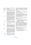 Page 140140
Die Audio-CD-Montage
Der Dialog enthält die folgenden allgemeinen Optionen:Kopieren von Effekteinstellungen auf einen anderen Clip
Sie können sowohl die Effektart als auch die Einstellungen 
kopieren und in einen anderen Clip einfügen. Gehen Sie 
wie folgt vor:
1.Wählen Sie den Effekt aus, dessen Einstellungen Sie 
kopieren möchten.
2.Wählen Sie im Effekt-Dialog aus dem Funktionen-Ein-
blendmenü den Kopieren-Befehl.
3.Klicken Sie Sie mit der rechten Maustaste in den Clip, 
in den Sie die...