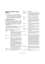 Page 5454
Arbeiten im Wave-Fenster
Arbeiten mit Dateien in Wave-
Fenstern
Unterstützte Dateiformate
Mit WaveLab Essential können Sie Dateien unterschiedli-
cher Dateiformate öffnen und speichern. In der unten ste-
henden Tabelle finden Sie grundlegende Informationen 
über die verfügbaren Formate. Beachten Sie, dass nach 
Fertigstellung dieses Handbuchs evtl. weitere Formate 
hinzugefügt wurden.
 In der Format-Spalte werden auch die typischen Dateinamen-
erweiterungen für jedes Format aufgelistet. 
 Alle...