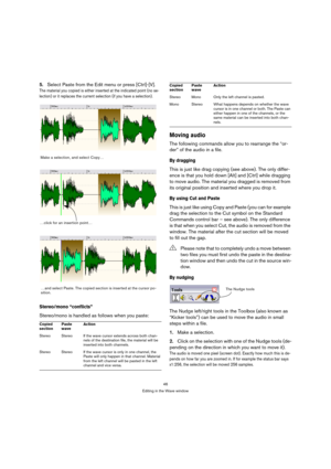 Page 4646
Editing in the Wave window
5.Select Paste from the Edit menu or press [Ctrl]-[V].
The material you copied is either inserted at the indicated point (no se-
lection) or it replaces the current selection (if you have a selection).
Stereo/mono “conflicts”
Stereo/mono is handled as follows when you paste:
Moving audio
The following commands allow you to rearrange the “or-
der” of the audio in a file.
By dragging
This is just like drag copying (see above). The only differ-
ence is that you hold down [Alt]...