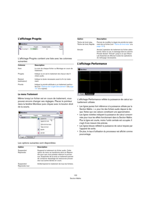 Page 102102
Section Maître
L’affichage Progrès
L’affichage Progrès contient une liste avec les colonnes 
suivantes:
Le menu Traitement
Même lorsqu’un fichier est en cours de traitement, vous 
pouvez encore changer ses réglages. Placez le pointeur 
dans la fenêtre Moniteur puis cliquez avec le bouton droit 
de la souris.
Les options suivantes sont disponibles:
L’affichage Performance
L’affichage Performance reflète la puissance de calcul ac-
tuellement utilisée.
 Les lignes jaunes font référence à la puissance...