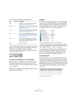 Page 115115
Le Montage CD Audio
Voici la liste des différentes vues disponibles :
Si la fenêtre de Montage est trop petite pour faire appa-
raître tous les onglets, deux boutons “flèches” apparais-
sent dans le coin supérieur droit de la fenêtre.
Ils servent à faire défiler la rangée d’onglets, de façon à faire apparaître 
celui sur lequel vous désirez cliquer.
À propos de la terminologie de ce mode d’emploi
La plupart des vues contiennent un ou plusieurs menus. 
Pour préciser dans chaque cas à quel menu le mode...