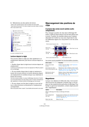 Page 123123
Le Montage CD Audio
2.Sélectionnez une des options de lecture.
”Jouer le clip” permet de lire le clip sur lequel vous avez cliqué. 
”Jouer (avec pré-lecture)” lit le clip sur lequel vous avez cliqué, en démar-
rant un peu avant le clip. 
Le menu contextuel du clip
Lecture depuis la règle
Vous pouvez utiliser la règle pour aller rapidement à un 
emplacement déterminé, puis lancer la lecture depuis ce 
point :
Double-cliquer dans la règle lance la lecture depuis cet 
emplacement.
La lecture se poursuit...