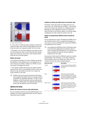 Page 133133
Le Montage CD Audio Un fondu d’entrée linéaire.
2.Pour créer un fondu de sortie, reprenez la même pro-
cédure de base, mais cette fois faites glisser le point de 
fondu de sortie vers la gauche à partir de la fin du clip.
Par défaut, vous ne pouvez déplacer les points de jonc-
tion des fondus que dans le sens horizontal. Pour les dé-
placer vers le haut ou vers le bas, il faut maintenir [Ctrl] 
enfoncée tout en faisant glisser.
Édition de fondus
La procédure permettant de créer et d’éditer des fondus...