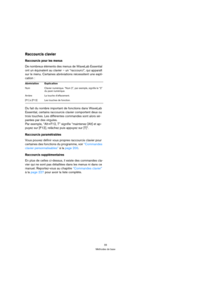 Page 3333
Méthodes de base
Raccourcis clavier
Raccourcis pour les menus
De nombreux éléments des menus de WaveLab Essential 
ont un équivalent au clavier – un “raccourci”, qui apparaît 
sur le menu. Certaines abréviations nécessitent une expli-
cation :
Du fait du nombre important de fonctions dans WaveLab 
Essential, certains raccourcis clavier comportent deux ou 
trois touches. Les différentes commandes sont alors sé-
parées par des virgules. 
Par exemple, “Alt+F12, T” signifie “maintenez [Alt] et ap-
puyez...