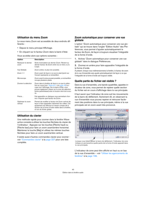 Page 4040
Édition dans la fenêtre audio
Utilisation du menu Zoom
Le sous-menu Zoom est accessible de deux endroits dif-
férents :
Depuis le menu principal Affichage.
En cliquant sur le facteur Zoom dans la barre d’état.
Vous accédez alors aux options suivantes :
Utilisation du clavier
Une méthode rapide pour zoomer dans la fenêtre Wave 
active consiste à utiliser les touches fléchées du clavier de 
l’ordinateur : Appuyez sur les touches [Flèche haut] ou 
[Flèche bas] pour faire un zoom avant/arrière horizontal....