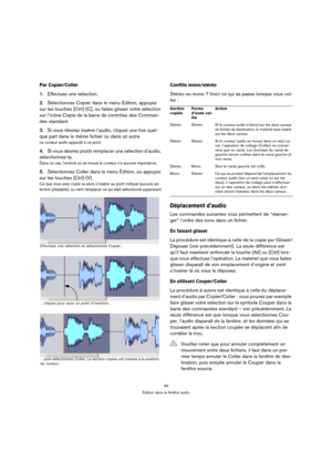 Page 4949
Édition dans la fenêtre audio
Par Copier/Coller
1.Effectuez une sélection.
2.Sélectionnez Copier dans le menu Édition, appuyez 
sur les touches [Ctrl]-[C], ou faites glisser votre sélection 
sur l’icône Copie de la barre de contrôles des Comman-
des standard.
3.Si vous désirez insérer l’audio, cliquez une fois quel-
que part dans le même fichier ou dans un autre.
Le curseur audio apparaît à ce point.
4.Si vous désirez plutôt remplacer une sélection d’audio, 
sélectionnez-la.
Dans ce cas, l’endroit où...