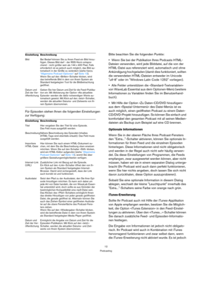 Page 1212
Podcasting
Für Episoden stehen Ihnen die folgenden Einstellungen 
zur Verfügung:Bitte beachten Sie die folgenden Punkte:
Wenn Sie bei der Publikation Ihres Podcasts HTML-
Dateien verwenden, wird jede Bilddatei, auf die von der 
HTML-Datei aus referenziert wird, automatisch und ohne 
Ankündigung hochgeladen (damit dies funktioniert, sollten 
die verwendeten HTML-Dateien entweder im Unicode 
utf-8 oder im Windows Latin Code 1252 vorliegen).
Alle Felder unterstützen die «Standard-Textvariablen» 
von...