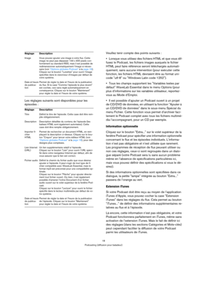 Page 1818
Podcasting (diffusion pour baladeur)
Les réglages suivants sont disponibles pour les 
épisodes :Veuillez tenir compte des points suivants :
Lorsque vous utilisez des fichiers HTML et que vous dif-
fusez le Podcast, les fichiers images auxquels le fichier 
HTML peut faire référence seront téléchargés automati-
quement, sans aucune intervention (pour exécuter cette 
fonction, les fichiers HTML devraient être au format uni-
code utf-8 ou Windows Latin code 1252).
Tous les champs supportent les Variables...
