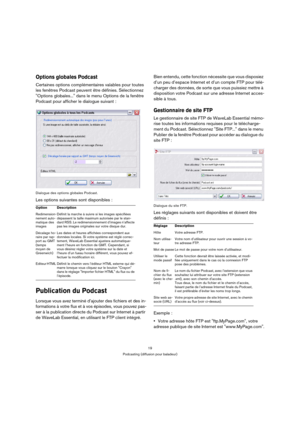 Page 1919
Podcasting (diffusion pour baladeur)
Options globales Podcast
Certaines options complémentaires valables pour toutes 
les fenêtres Podcast peuvent être définies. Sélectionnez 
Options globales... dans le menu Options de la fenêtre 
Podcast pour afficher le dialogue suivant :
Dialogue des options globales Podcast.
Les options suivantes sont disponibles :
Publication du Podcast
Lorsque vous avez terminé d’ajouter des fichiers et des in-
formations à votre flux et à vos épisodes, vous pouvez pas-
ser à...