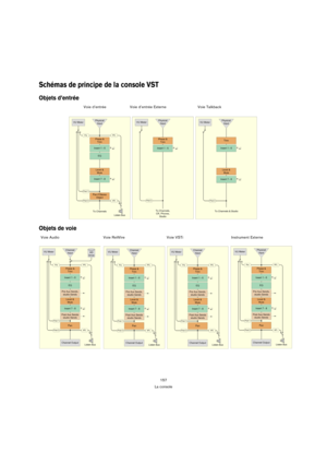 Page 157157
La console
Schémas de principe de la console VST
Objets d’entrée
Objets de voie
Voie d’entrée Voie d’entrée Externe  Voie Talkback 
Voie Audio Voie ReWire Voie VSTi Instrument Externe 