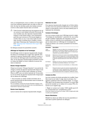 Page 256256
Traitements et fonctions audio
ment, un enregistrement, mono ou stéréo, d’un signal très 
court (une impulsion) généré dans une salle ou autre en-
droit. Au final, les données audio ainsi traitées sonnent 
comme si elles avaient résonné dans cet endroit.
Ce dialogue propose les paramètres suivants :
Affichage de l’impulsion et de l’enveloppe
Cet affichage montre la réponse impulsionnelle chargée 
(en blanc) et l’enveloppe (en rouge). Pour agrandir verti-
calement la réponse impulsionnelle, utilisez...