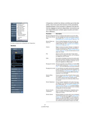 Page 2727
La fenêtre Projet Le menu contextuel de configuration de l’Inspecteur.
Sections
L’Inspecteur contient les mêmes contrôles que la liste des 
pistes, mais inclut aussi des boutons et des paramètres 
supplémentaires. Vous trouverez ci-dessous une liste de 
tous les réglages et sections disponibles. Les sections qui 
sont disponibles pour certains types de piste sont décri-
tes ci-dessous :
Paramètre Description
Bouton Configuration 
des Fondus Automa-
tiqueOuvre un dialogue dans lequel vous pouvez...