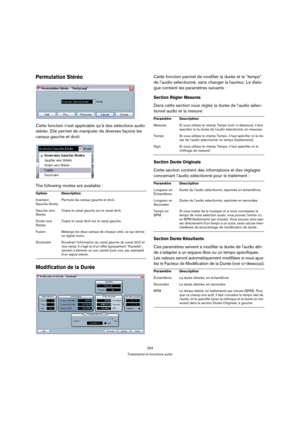 Page 264264
Traitements et fonctions audio
Permutation Stéréo
Cette fonction n’est applicable qu’à des sélections audio 
stéréo. Elle permet de manipuler de diverses façons les 
canaux gauche et droit.
The following modes are available :
Modification de la Durée
Cette fonction permet de modifier la durée et le “tempo” 
de l’audio sélectionné, sans changer la hauteur. Le dialo-
gue contient les paramètres suivants : 
Section Régler Mesures
Dans cette section vous réglez la durée de l’audio sélec-
tionné audio et...
