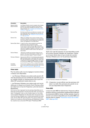 Page 2828
La fenêtre Projet
Pistes Audio
Pour les pistes audio, tous les réglages et sections listées 
ci-dessus sont disponibles.
 Les Panneaux Utilisateur pour pistes audio peuvent affi-
cher des panneaux pour les contrôles de voies (tels que par 
ex. la phase d’entrée ou l’éventuel panner lié) ou pour les 
effets VST actuellement insérés dans la voie.
Les Panneaux Utilisateur pour pistes audio sont acces-
sibles par en cliquant sur le bouton Ouvrir Panneau utilisa-
teur (situé tout en haut de l’Inspecteur,...