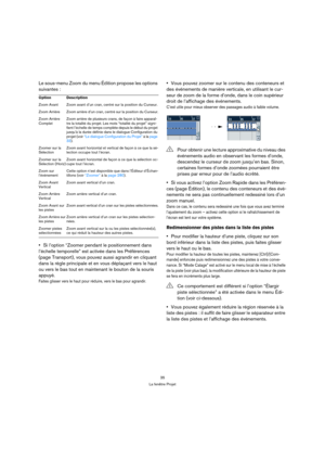 Page 3535
La fenêtre Projet
Le sous-menu Zoom du menu Édition propose les options 
suivantes :
Si l’option “Zoomer pendant le positionnement dans 
l’échelle temporelle” est activée dans les Préférences 
(page Transport), vous pouvez aussi agrandir en cliquant 
dans la règle principale et en vous déplaçant vers le haut 
ou vers le bas tout en maintenant le bouton de la souris 
appuyé.
Faites glisser vers le haut pour réduire, vers le bas pour agrandir.
Vous pouvez zoomer sur le contenu des conteneurs et 
des...