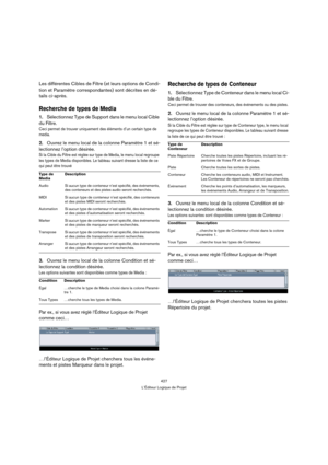 Page 427427
L’Éditeur Logique de Projet
Les différentes Cibles de Filtre (et leurs options de Condi-
tion et Paramètre correspondantes) sont décrites en dé-
tails ci-après.
Recherche de types de Media
1.Sélectionnez Type de Support dans le menu local Cible 
du Filtre.
Ceci permet de trouver uniquement des éléments d’un certain type de 
media. 
2.Ouvrez le menu local de la colonne Paramètre 1 et sé-
lectionnez l’option désirée.
Si la Cible du Filtre est réglée sur type de Media, le menu local regroupe 
les types...