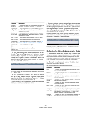 Page 429429
L’Éditeur Logique de Projet
Si vous sélectionnez toute autre Condition que les op-
tions de Plage ou de Plage Mesures, il faut entrer une po-
sition spécifique (exprimée en mesures, temps, doubles 
croches et tics) dans la colonne Paramètre 1. Notez que 
la position pour Plage Mesures est mesurée en tics par 
rapport au début de la mesure. 
Ici, l’Éditeur Logique de Projet trouvera tous les éléments sur la position 
5.1.1. dans le projet.
Si vous choisissez “À l’intérieur de la Plage” ou “En de-
hors...