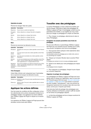 Page 433433
L’Éditeur Logique de Projet
Opération de piste
Permet de changer l’état de la piste.
Nom
Permet de renommer les éléments trouvés. 
Trim (Tronquer)
Cette Cible d’Action sert uniquement pour l’automatisa-
tion et permet de tronquer les éléments trouvés.
Appliquer les actions définies
Une fois toutes les conditions de filtre configurées, la fonc-
tion sélectionnée et les actions nécessaires entrées (ou le 
préréglage chargé)
, vous appliquez les actions définies 
avec 
l’Éditeur Logique de Projet en...