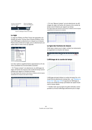 Page 441441
Travailler avec la piste Tempo
La règle
La règle de l’Éditeur de Piste Tempo fait apparaître une 
échelle de temps. Comme dans d’autres fenêtres, le for-
mat d’affichage se sélectionne en cliquant sur le bouton 
Flèche situé à droite de la règle, puis en sélectionnant une 
option dans le menu local qui apparaît.
Les deux options supplémentaires apparaissant en fin de 
menu possèdent les fonctionnalités suivantes :
Si “Temps Linéaire” est sélectionné, les affichages de 
règle, de fraction de mesure et...