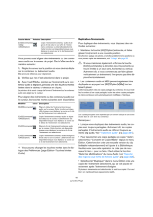 Page 4848
La fenêtre Projet
Vous pouvez aussi aligner des événements ou des conte-
neurs audio sur le curseur de projet. Ceci s’effectue de la 
manière suivante : 
1.Réglez le curseur sur la position où vous désirez dépla-
cer le conteneur ou événement audio.
Elle servira de référence pour l’alignement.
2.Vérifiez que rien n’est sélectionné dans le projet.
3.Avec l’outil Flèche, pointez sur l’événement ou le con-
teneur audio à déplacer, pressez une des touches mortes 
listées dans le tableau ci-dessous et...