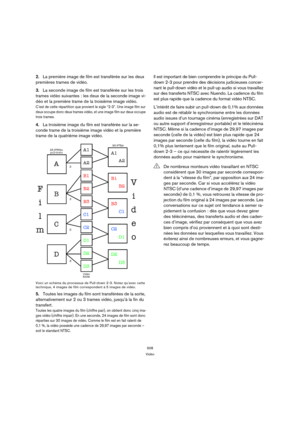 Page 508508
Vidéo
2.La première image de film est transférée sur les deux 
premières trames de vidéo.
3.La seconde image de film est transférée sur les trois 
trames vidéo suivantes : les deux de la seconde image vi-
déo et la première trame de la troisième image vidéo.
C’est de cette répartition que provient le sigle “2-3”. Une image film sur 
deux occupe donc deux trames vidéo, et une image film sur deux occupe 
trois trames.
4.La troisième image du film est transférée sur la se-
conde trame de la troisième...