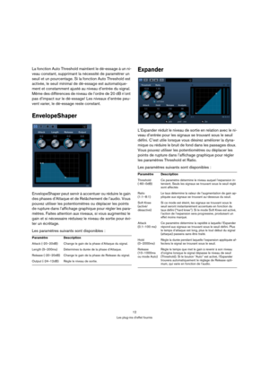 Page 1212
Les plug-ins d’effet fournis
La fonction Auto Threshold maintient le dé-essage à un ni-
veau constant, supprimant la nécessité de paramétrer un 
seuil et un pourcentage. Si la fonction Auto Threshold est 
activée, le seuil minimal de dé-essage est automatique-
ment et constamment ajusté au niveau d’entrée du signal. 
Même des différences de niveau de l’ordre de 20 dB n’ont 
pas d’impact sur le dé-essage! Les niveaux d’entrée peu-
vent varier, le dé-essage reste constant.
EnvelopeShaper
EnvelopeShaper...