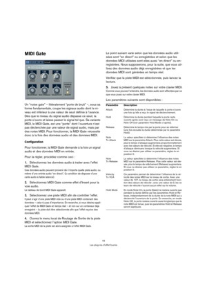 Page 1515
Les plug-ins d’effet fournis
MIDI Gate
Un “noise gate” – littéralement “porte de bruit” –, sous sa 
forme fondamentale, coupe les signaux audio dont le ni-
veau est inférieur à une valeur de seuil définie à l’avance. 
Dès que le niveau du signal audio dépasse ce seuil, la 
porte s’ouvre et laisse passer le signal tel que. Sa variante 
MIDI, le MIDI Gate, est une “porte” dont l’ouverture n’est 
pas déclenchée par une valeur de signal audio, mais par 
des notes MIDI. Pour fonctionner, la MIDI Gate...