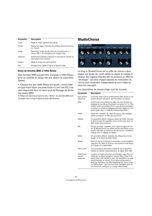 Page 3333
Les plug-ins d’effet fournis
Envoi de données MIDI à l’effet Rotary
Des données MIDI peuvent être envoyées à l’effet Rotary 
pour un contrôle en temps réel des valeurs du paramètre 
Speed.
Chaque fois que l’effet Rotary est ajouté, comme effet 
de type Insert (dans une piste Audio ou une voie FX), il de-
vient disponible dans le menu local de Routage de Sortie 
des pistes MIDI.
Si Rotary est sélectionné dans le menu “Sortie”, les données MIDI sont 
envoyées vers le plug-in depuis la piste...